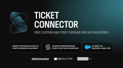 Cogny's Ticket Connector for Salesforce — screenshot