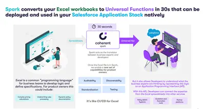 Coherent Spark for Salesforce — screenshot