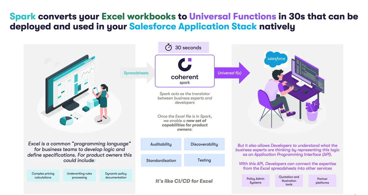 Coherent Spark — screenshot from the Salesforce AppExchange listing