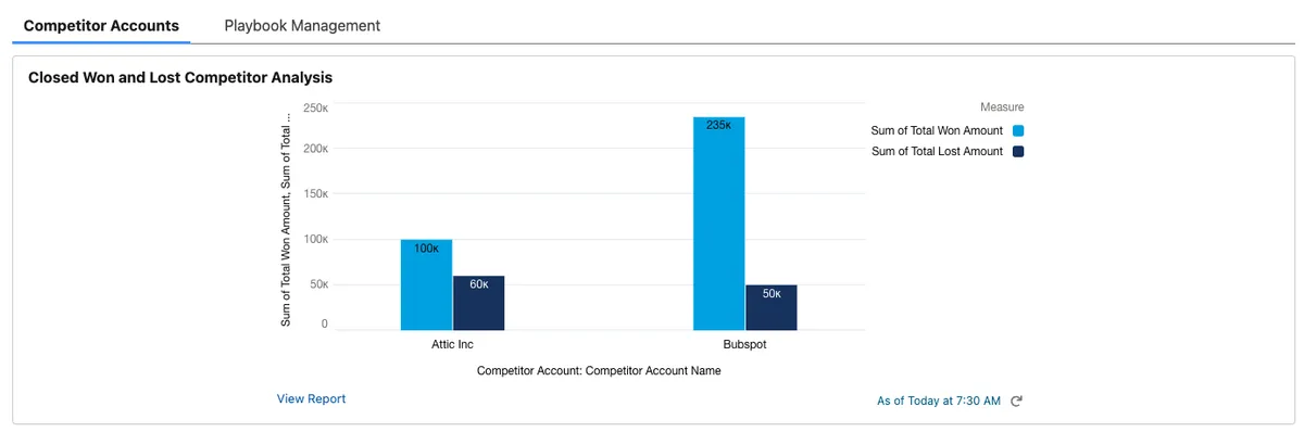 Competitor Insights — screenshot from the Salesforce AppExchange listing