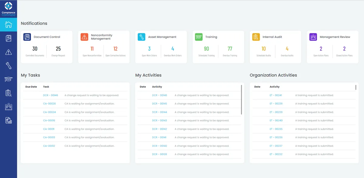 Compliance Command — screenshot from the Salesforce AppExchange listing