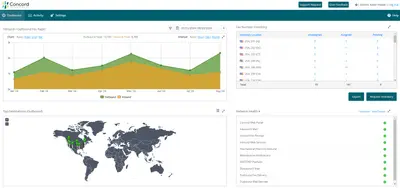 Concord Document Processing for Salesforce — screenshot