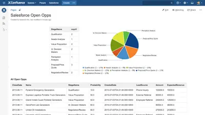 Connector for Salesforce and Confluence Cloud by Appfire for Salesforce — screenshot