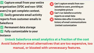 ConverSync : Email, Calendar & Contact Sync Connect for Salesforce for Salesforce — screenshot