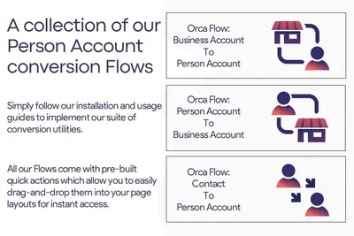Convert Person Accounts by Cloud Orca for Salesforce — screenshot