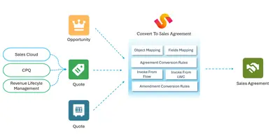 Convert To Sales Agreement for Salesforce — screenshot