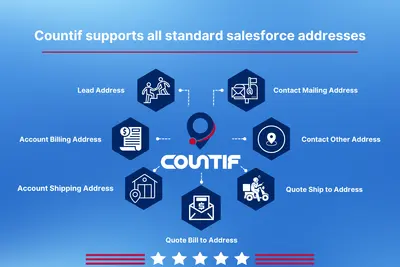 Countif: Auto-Fill County Across All Salesforce Addresses for Salesforce — screenshot