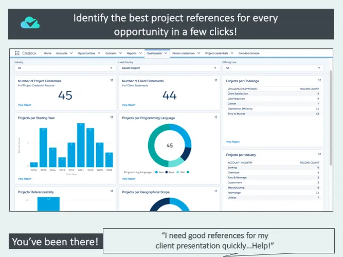 Creddox — screenshot from the Salesforce AppExchange listing