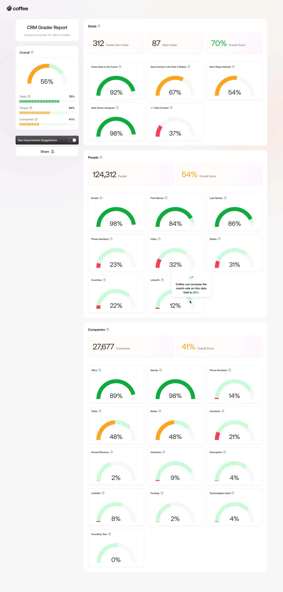 CRM Grader — screenshot from the Salesforce AppExchange listing