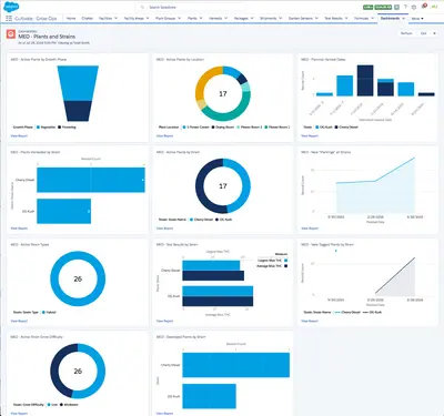 Cultivate for Salesforce — screenshot