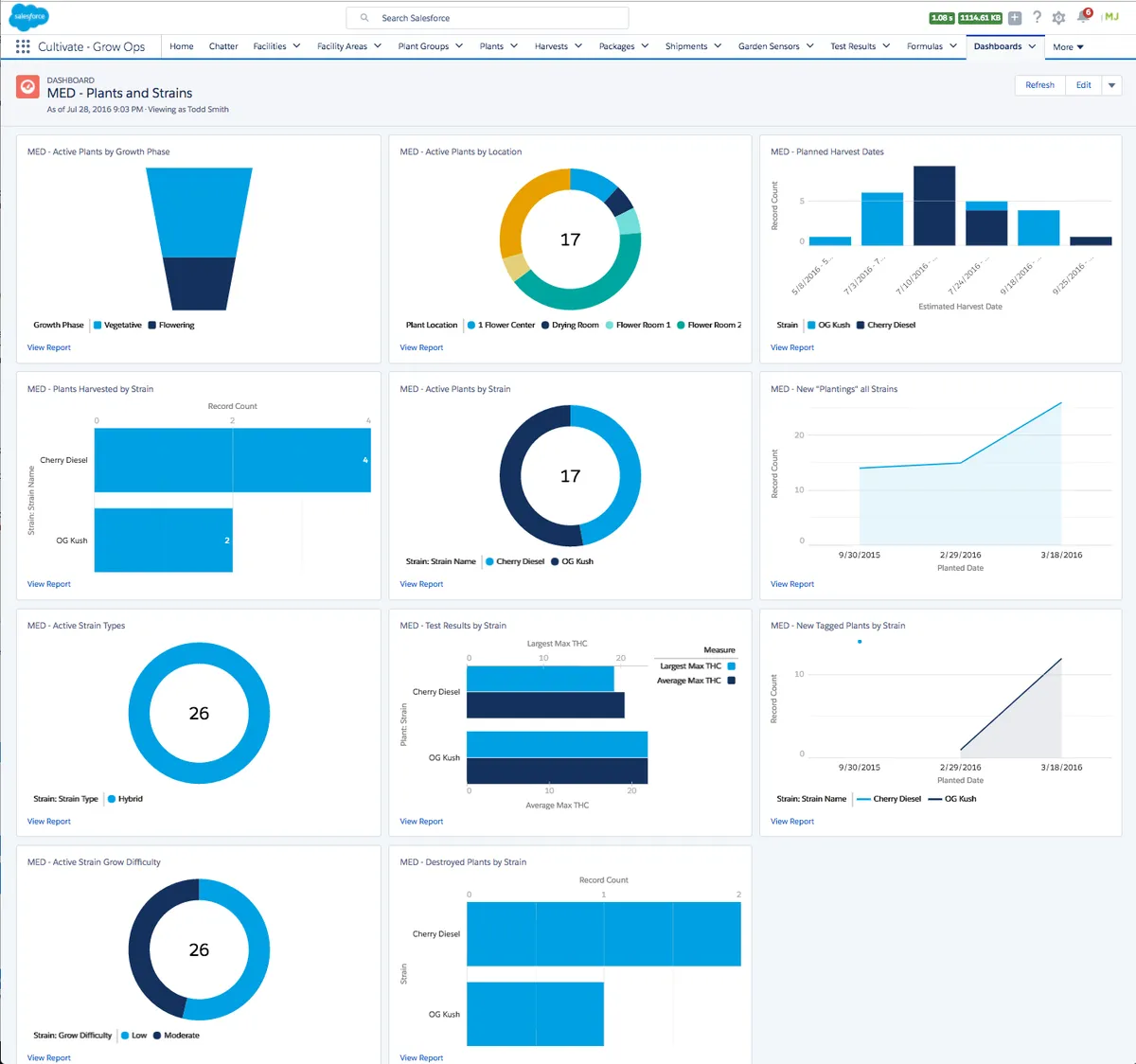 Cultivate — screenshot from the Salesforce AppExchange listing