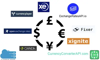 Currency Updater - We support the most number of FX providers for Salesforce — screenshot