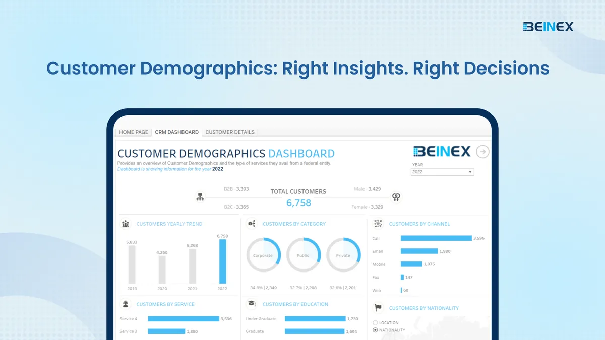 Customer Demographics — screenshot from the Salesforce AppExchange listing
