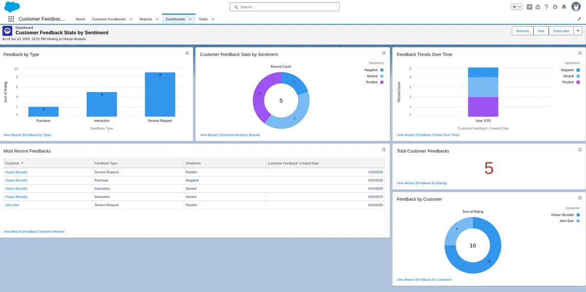 Customer Feedback Manager — screenshot from the Salesforce AppExchange listing