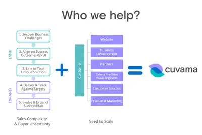 Cuvama CVM for Salesforce — screenshot