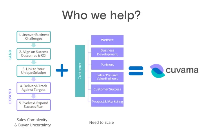 Cuvama CVM — screenshot from the Salesforce AppExchange listing