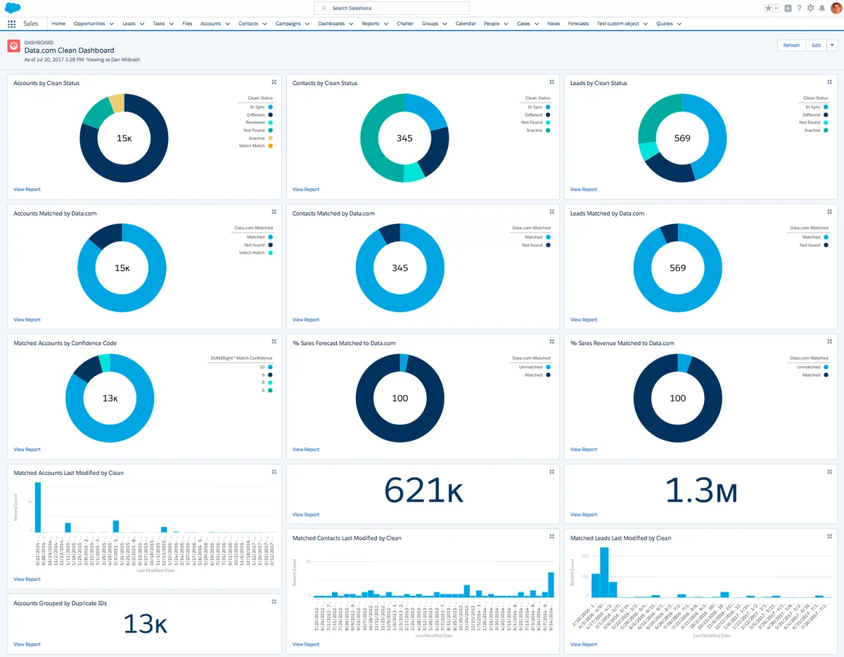 Data.com Clean Reports — screenshot from the Salesforce AppExchange listing