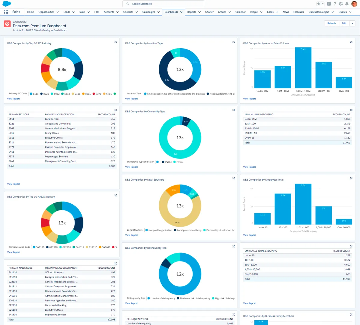 Data.com Premium Reports — screenshot from the Salesforce AppExchange listing