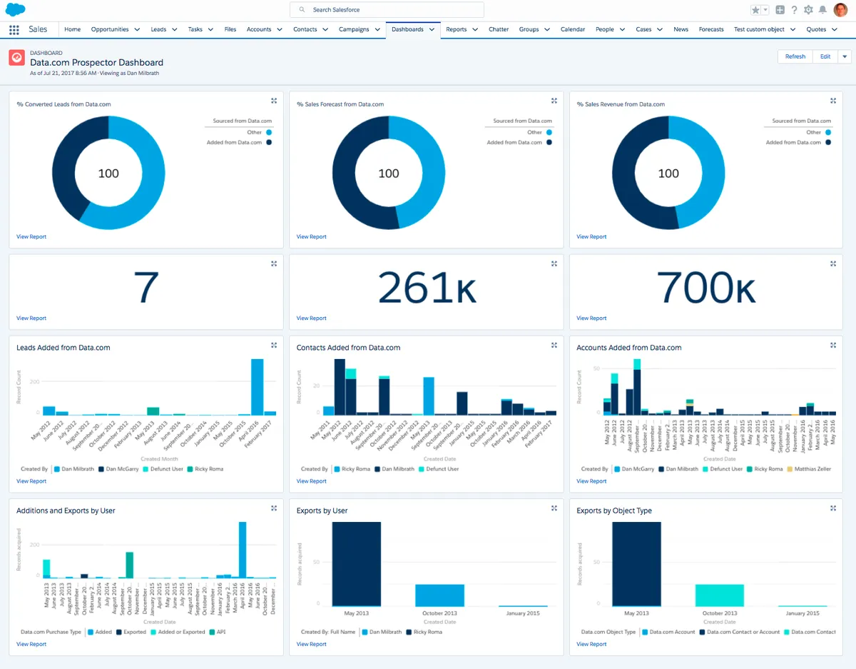 Data.com Prospector Reports — screenshot from the Salesforce AppExchange listing