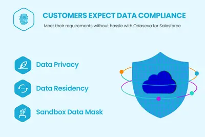 Data Compliance by Odaseva | Data Anonymizer, Consumer Rights and more for Salesforce — screenshot