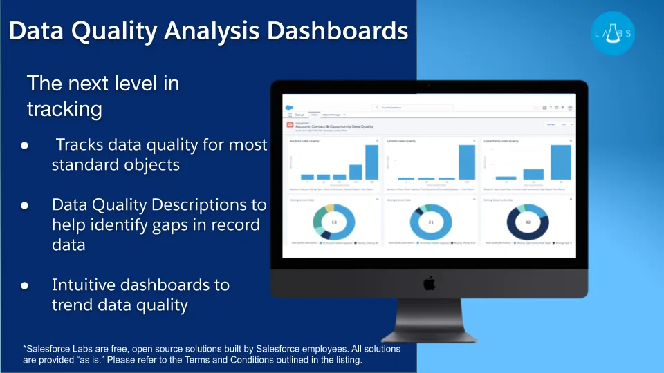 Data Quality Analysis Dashboards — screenshot from the Salesforce AppExchange listing