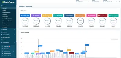 DataDome Bot & Agent Trust Management Cartridge for B2C Commerce for Salesforce — screenshot