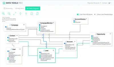 DataTools Pro for Salesforce — screenshot