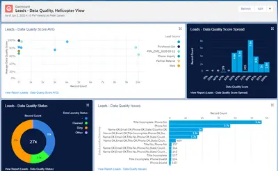 DataTrim Data Laundry for Salesforce — screenshot