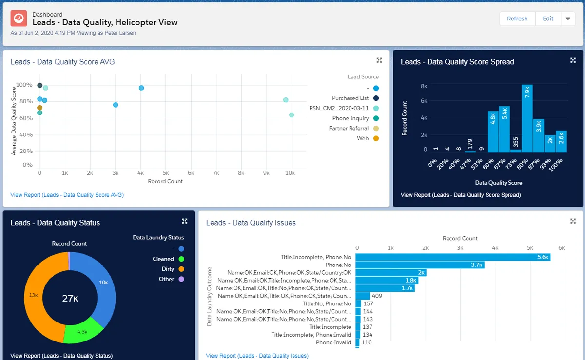 DataTrim Data Laundry — screenshot from the Salesforce AppExchange listing