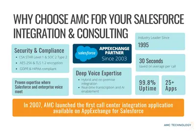 DaVinci Toolkit for Cisco & Salesforce Voice for Salesforce — screenshot