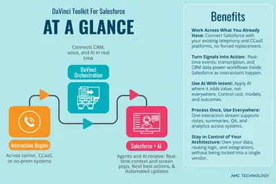 DaVinci Toolkit for Salesforce by AMC Technology for Salesforce — screenshot