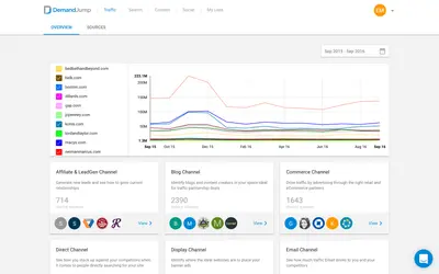 DemandJump for Salesforce — screenshot