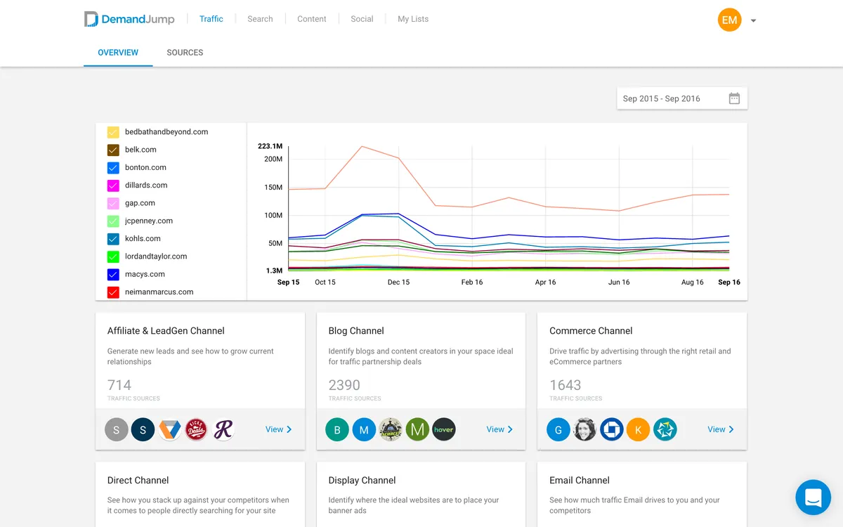 DemandJump — screenshot from the Salesforce AppExchange listing