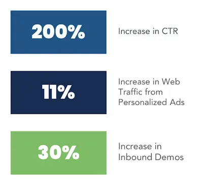 DemandScience Ads & Sales Experiences (ABM Insights) for Salesforce — screenshot