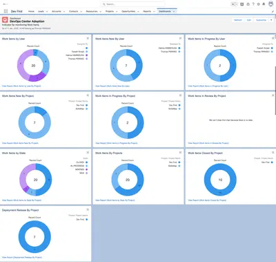 DevOps Center Adoption for Salesforce — screenshot