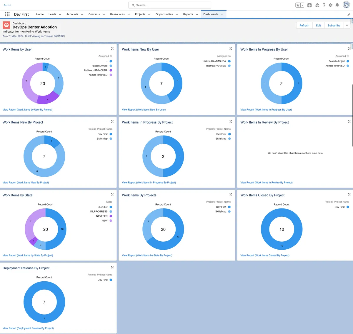 DevOps Center Adoption — screenshot from the Salesforce AppExchange listing