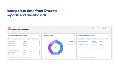 Dharma Connector for Salesforce — screenshot