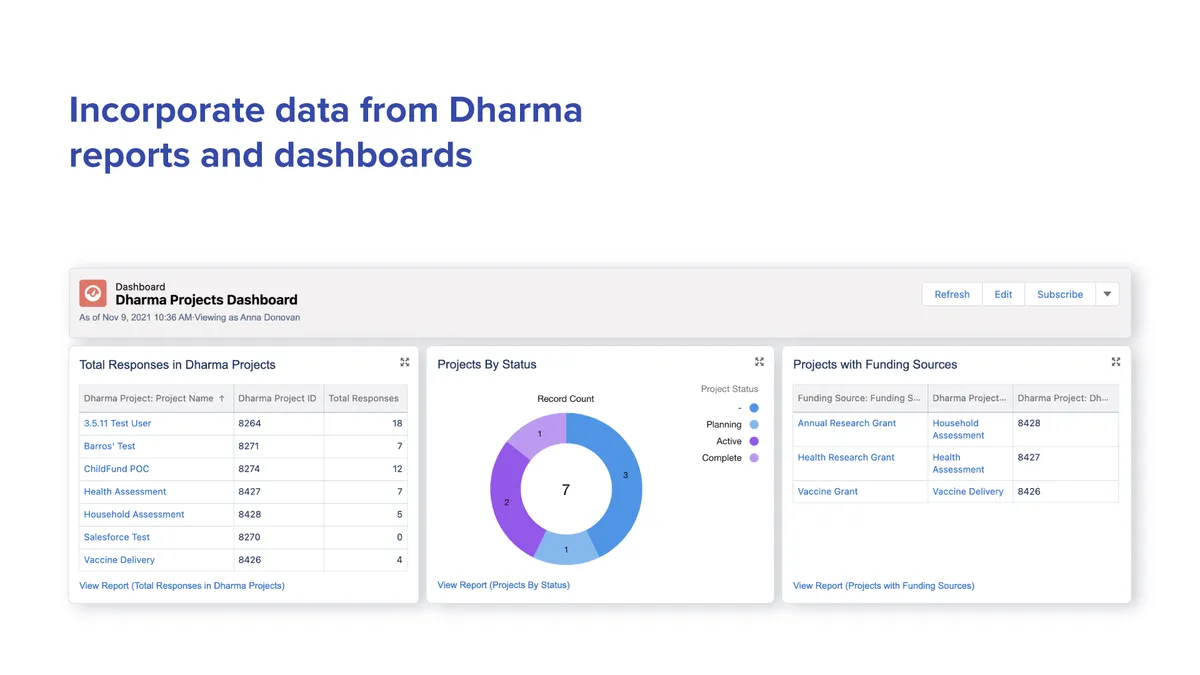 Dharma Connector — screenshot from the Salesforce AppExchange listing