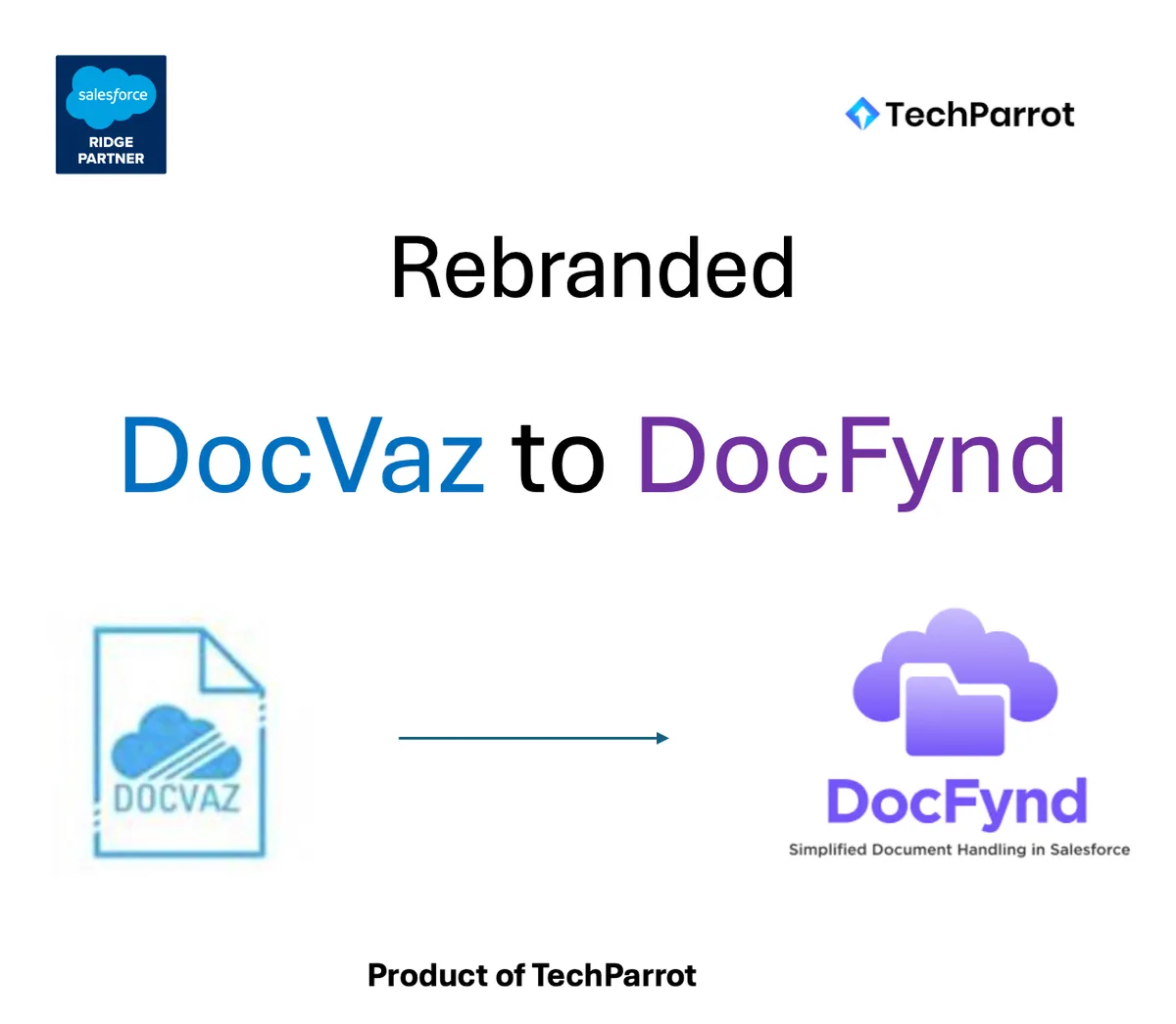 DocFynd - Salesforce Document Management Solution — screenshot from the Salesforce AppExchange listing