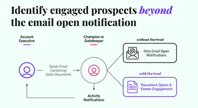 DocSend Document Management and Engagement for Salesforce — screenshot