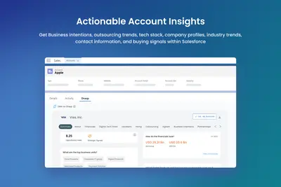 Draup Sales Intelligence for Salesforce — screenshot