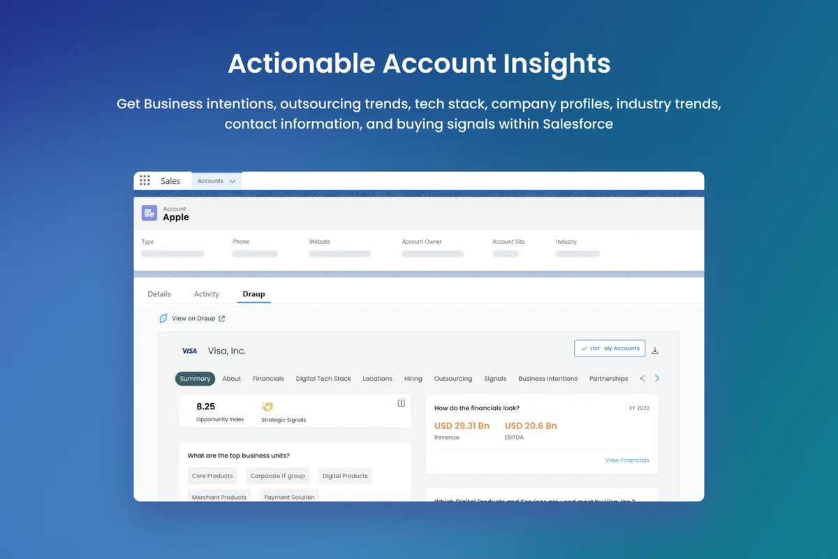 Draup Sales Intelligence — screenshot from the Salesforce AppExchange listing