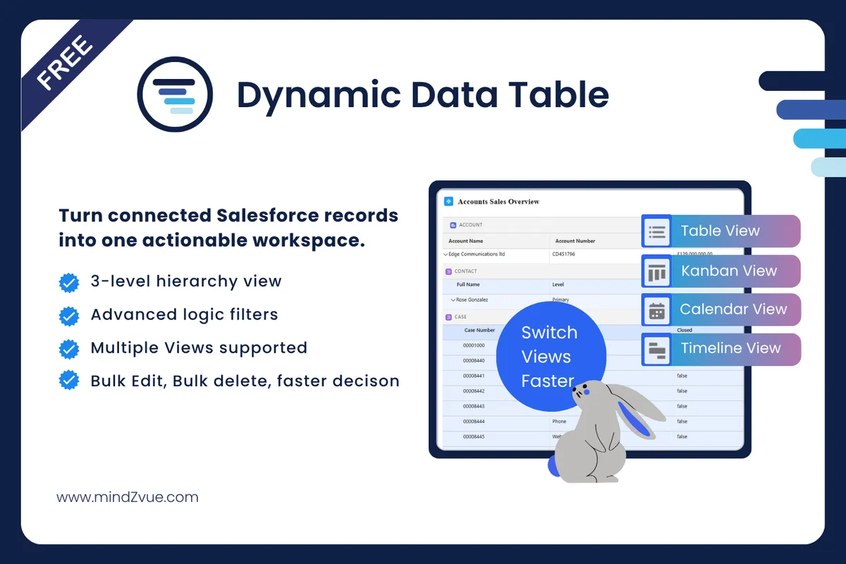 Dynamic Data Table — screenshot from the Salesforce AppExchange listing