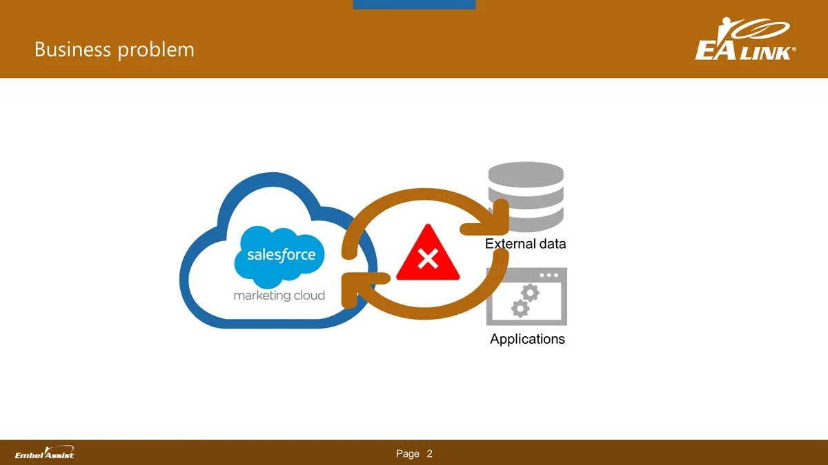 EALink Secure Data Access — screenshot from the Salesforce AppExchange listing