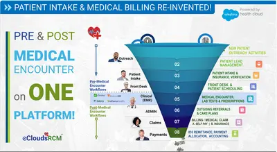 eCloudsHealth (Patient Intake & Revenue Cycle Management) for Salesforce — screenshot