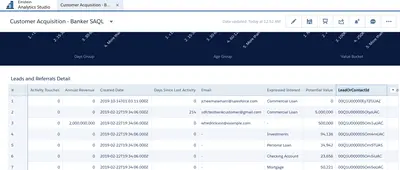Einstein Analytics Bulk Actions for Salesforce — screenshot