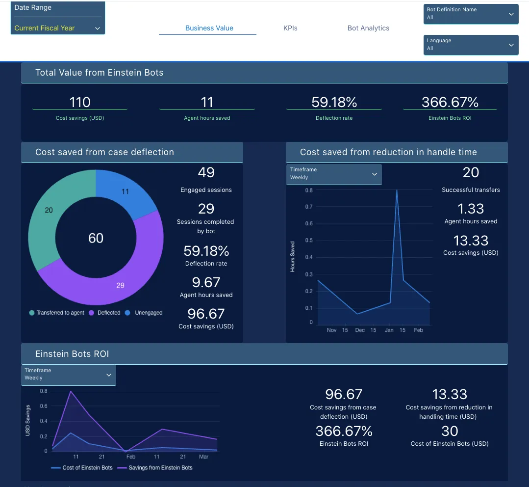 Einstein Bots Value — screenshot from the Salesforce AppExchange listing