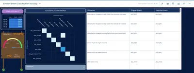 Einstein Intent Assessor for Salesforce — screenshot