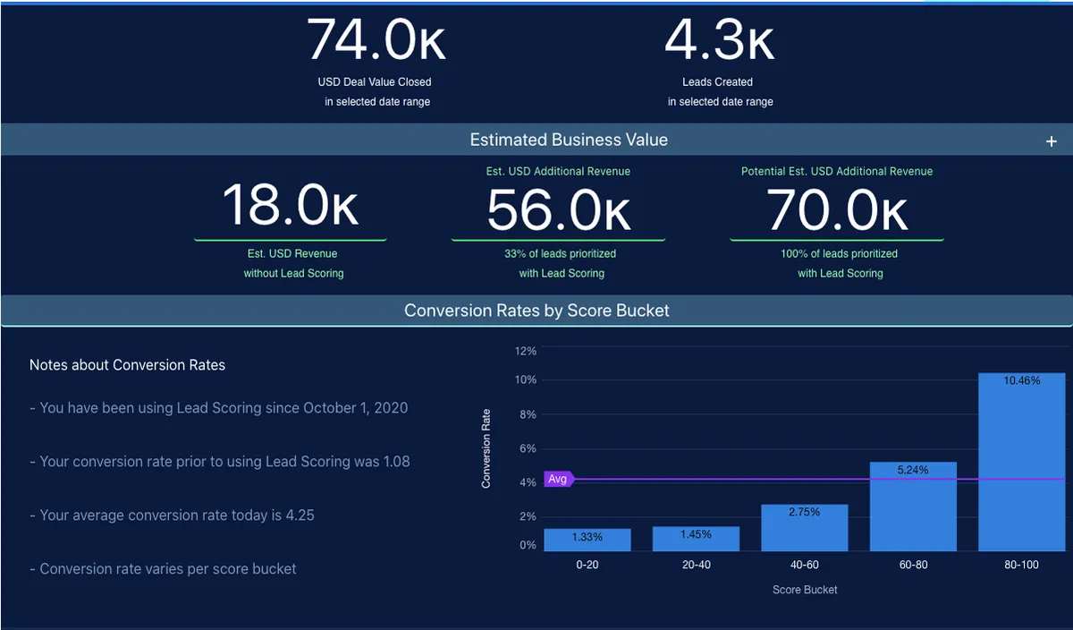 Einstein Lead Scoring Value — screenshot from the Salesforce AppExchange listing
