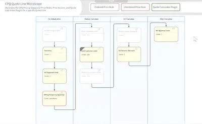 Elements Quote Line Microscope for Salesforce — screenshot